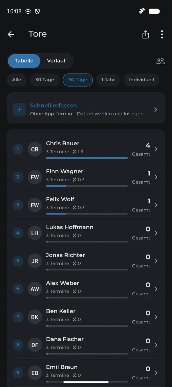 Torschützenliste als Rangliste