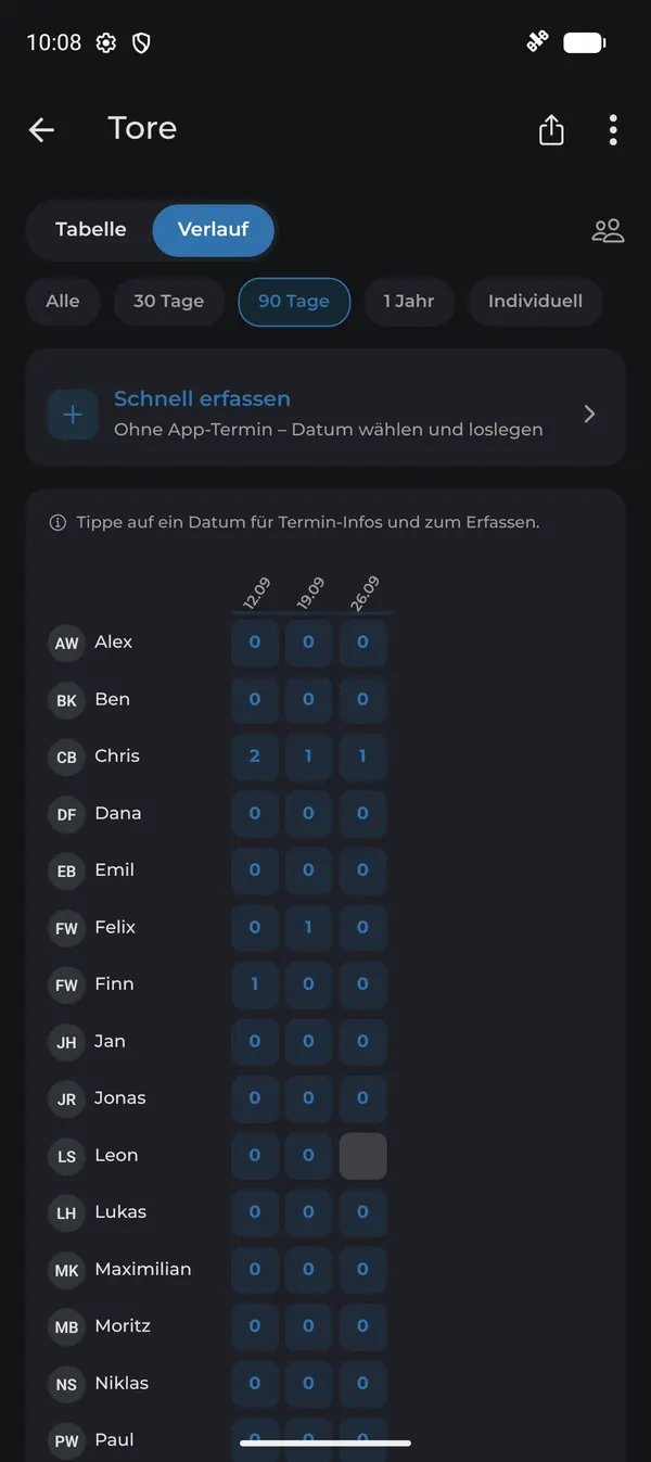 Tore im Verlauf pro Termin