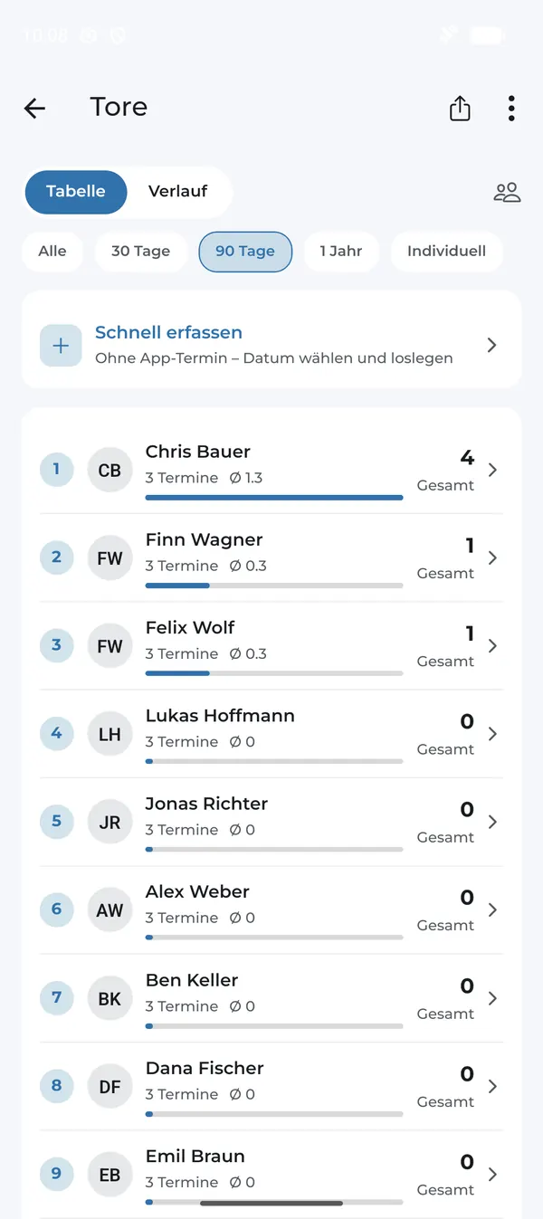 Torschützenliste als Rangliste