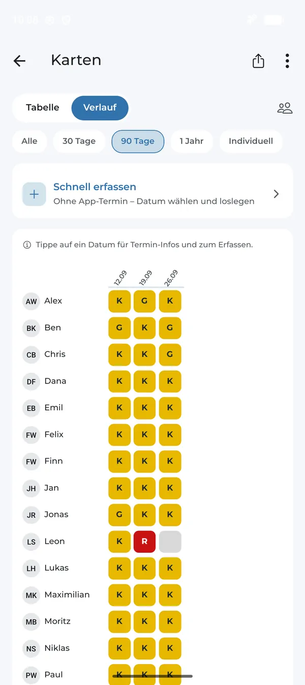 Karten im Verlauf