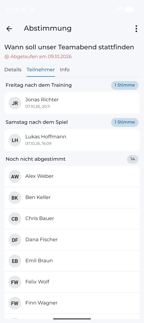 Teilnehmer je Antwort und „Noch nicht abgestimmt“